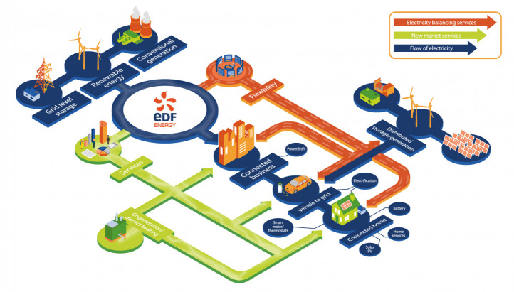 Energy as a service- shifting mindsets towards flexibility